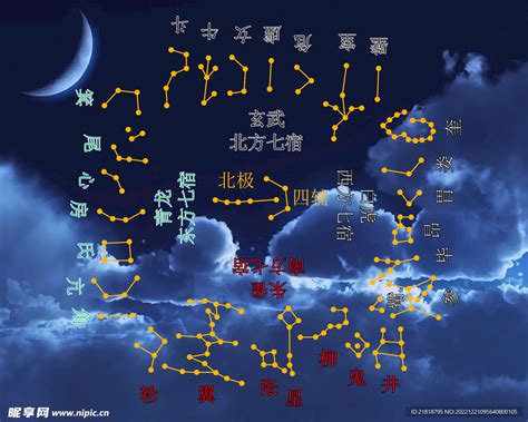 28星宿關係|二十八星宿